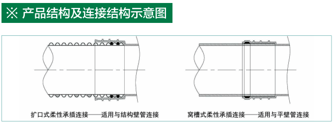 贵州排水管