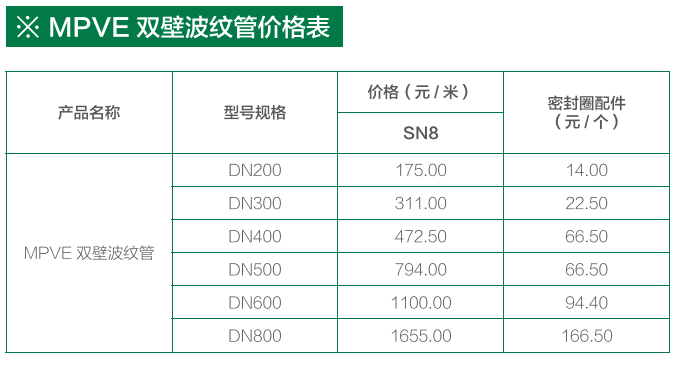 贵州排水管